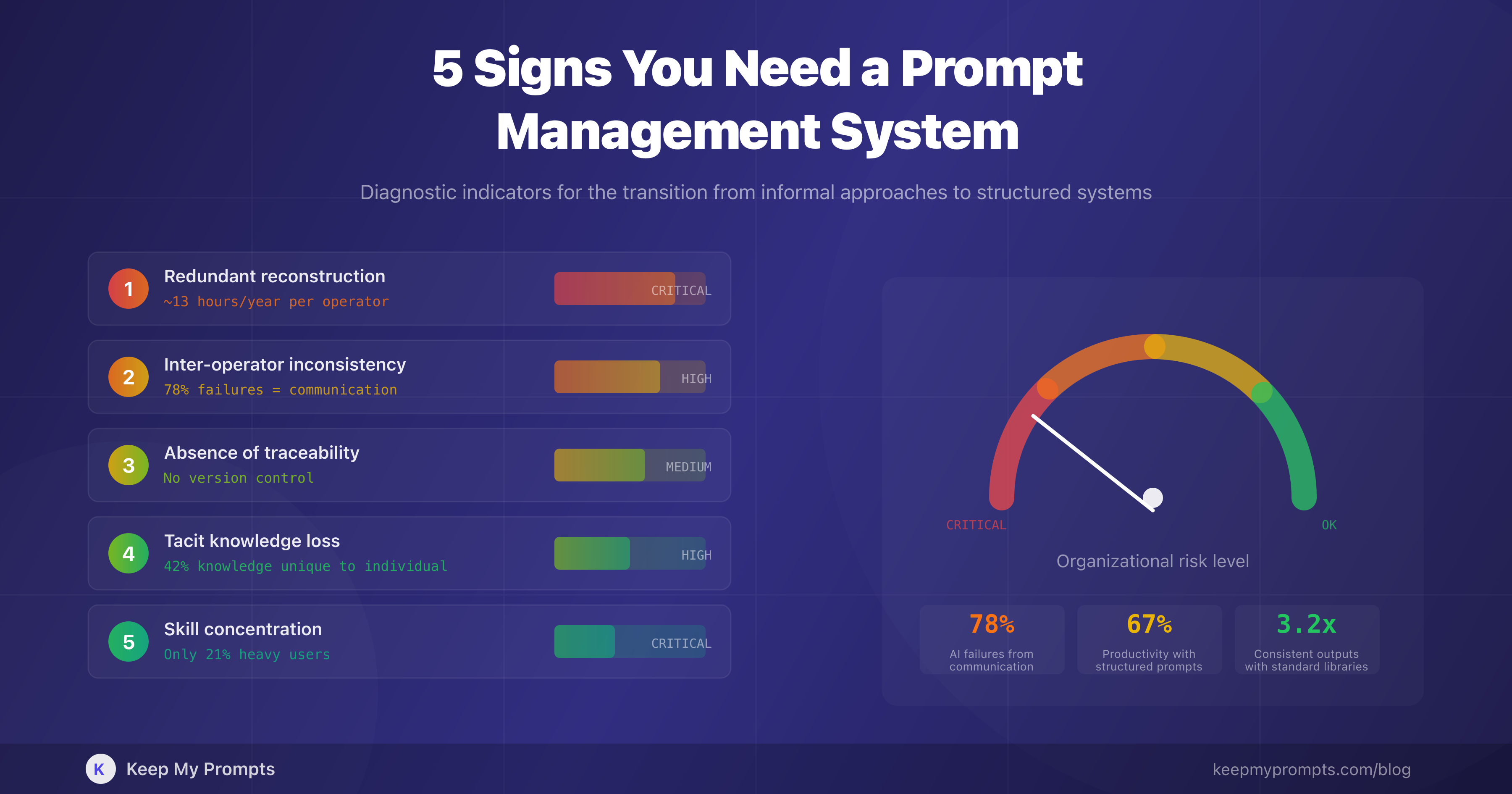 5 Signs You Need a Prompt Management System